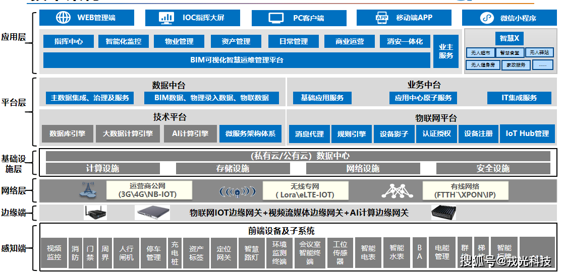 做智慧楼宇的公司k8凯发入口杭州